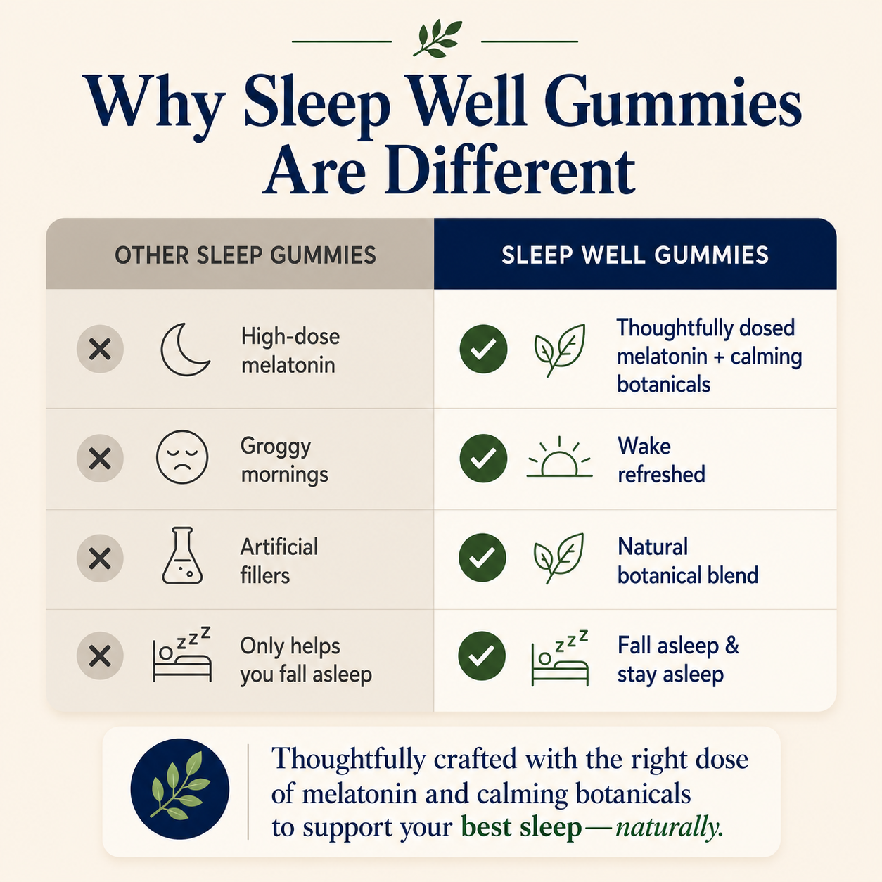 Sleep Well Gummies - Melatonin + Botanical Blend